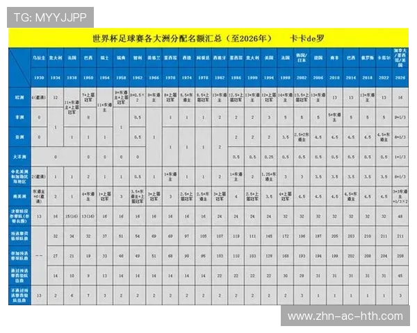 《FIFA》2027年世界杯足球预选赛提前打响，fifa世界杯时间