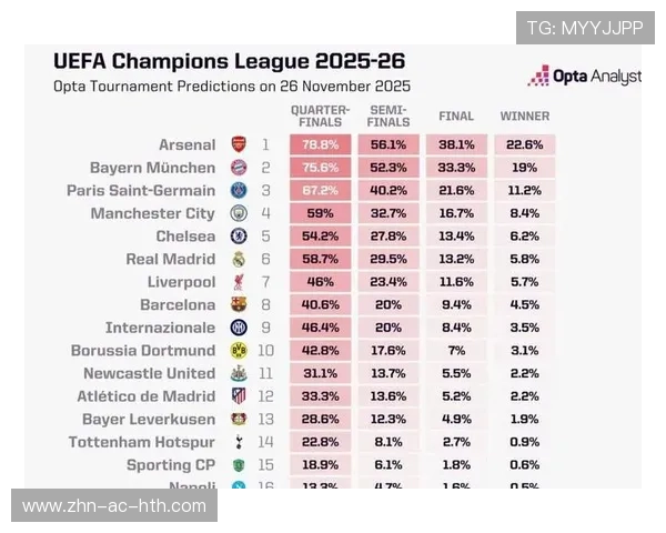 最新赔率：谁有可能夺冠？